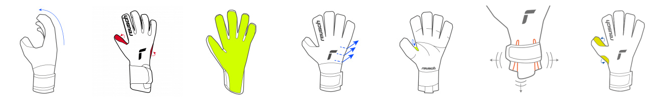 Reusch Fastgrip Aqua - Afbeelding 3